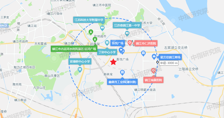 地块3km范围内聚集了省重点小学丁卯中心小学,首批重点中学江苏省镇江