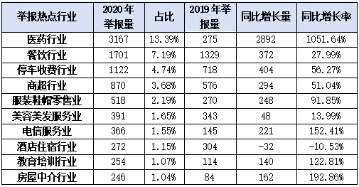 2020昆明人口流入_2021昆明人口统计图(2)