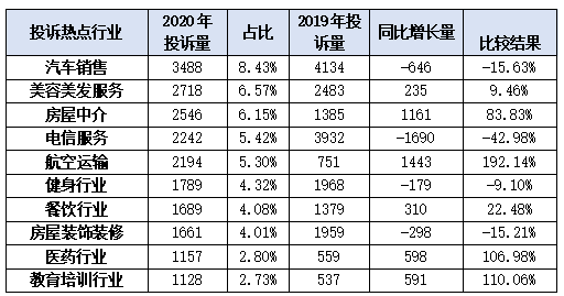 2020昆明人口流入_2021昆明人口统计图(2)