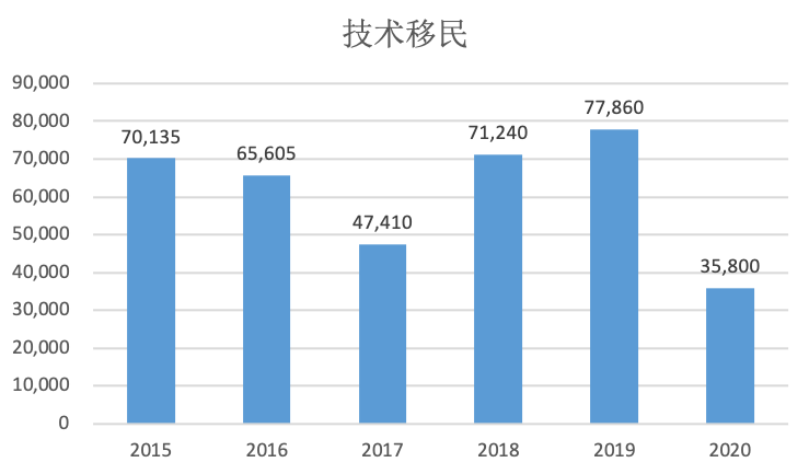 加拿大华人人口数量_加拿大最新人口数据 华人数量及分布区域,中文的普及度(3)