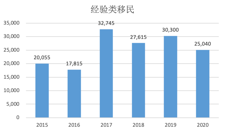 加拿大华人人口数量_加拿大最新人口数据 华人数量及分布区域,中文的普及度