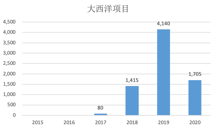 加拿大人口为什么那么少_加拿大留学 改变大专生命运(2)