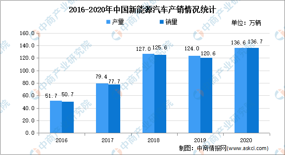 2035年远景目标与GDP_剖析 十四五 规划的6大产业机会 王德伦,李美岑(3)