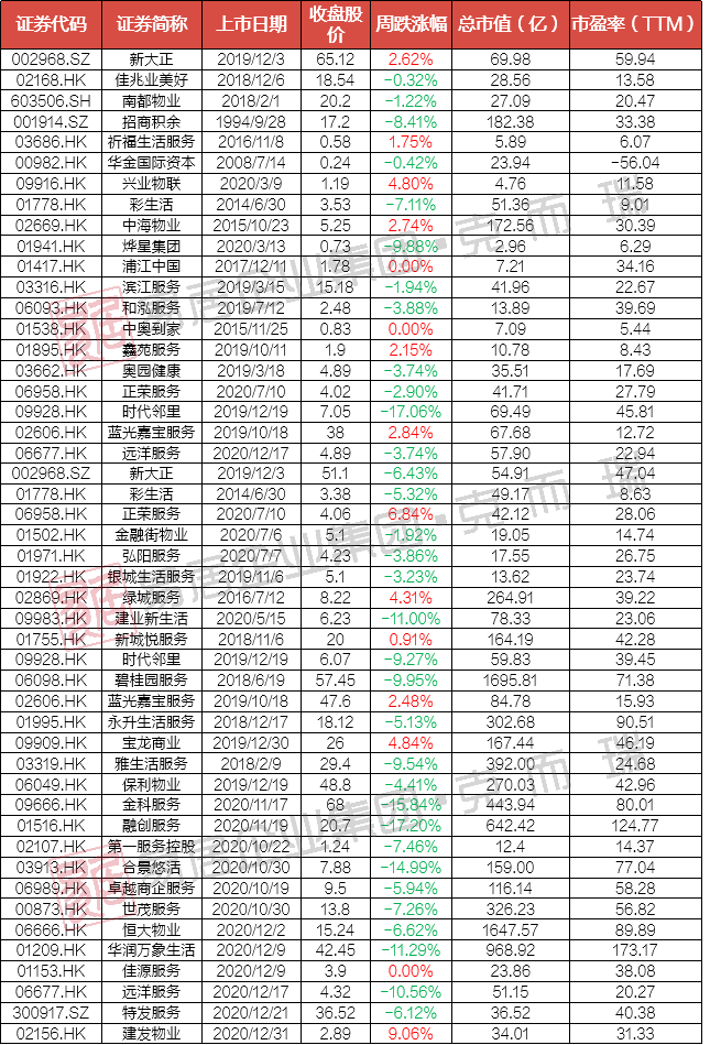 重庆物业公司排名_重庆创意公园物业电话
