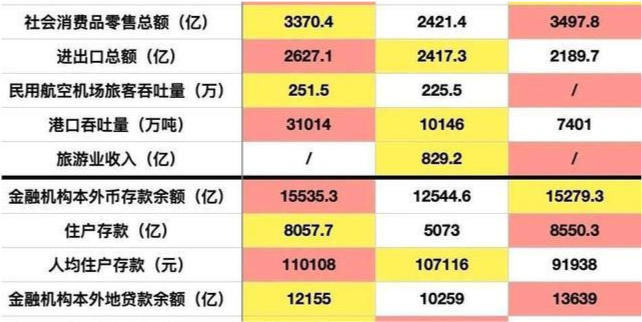 1970年南通gdp_冲击万亿GDP的南通为何留不住人