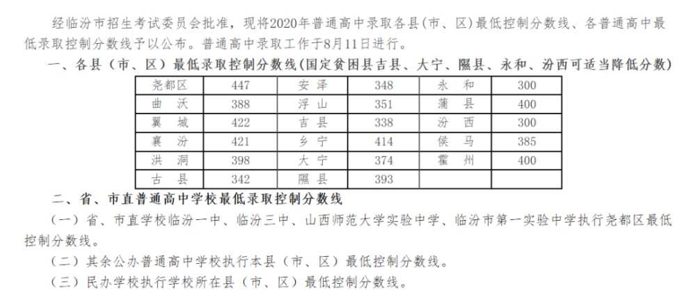 2020年山西省各地中考录取分数线汇总!