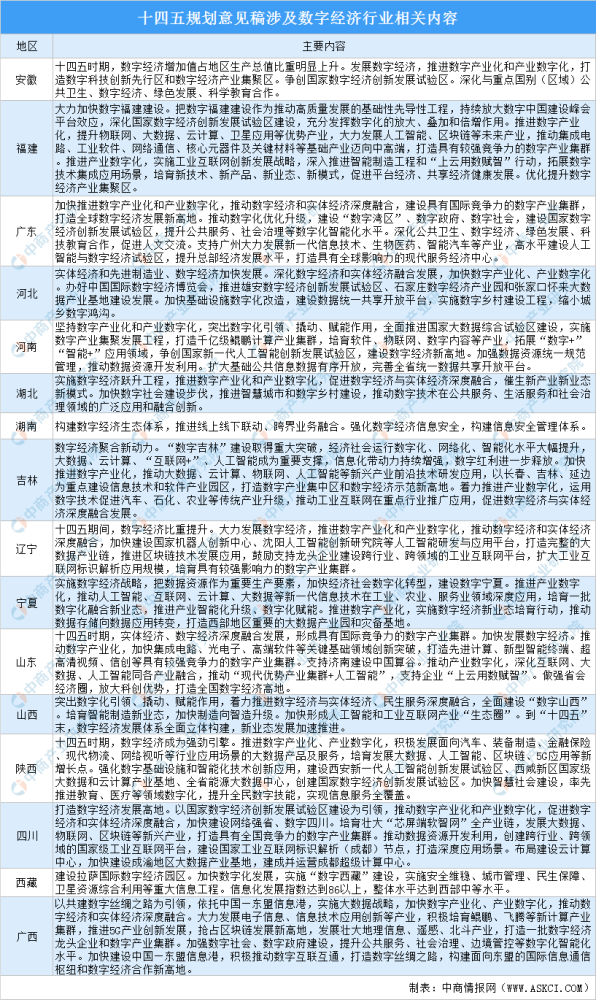 十四五规划各个省市GDP_全国各省市保险产业 十四五 发展思路汇总分析(2)