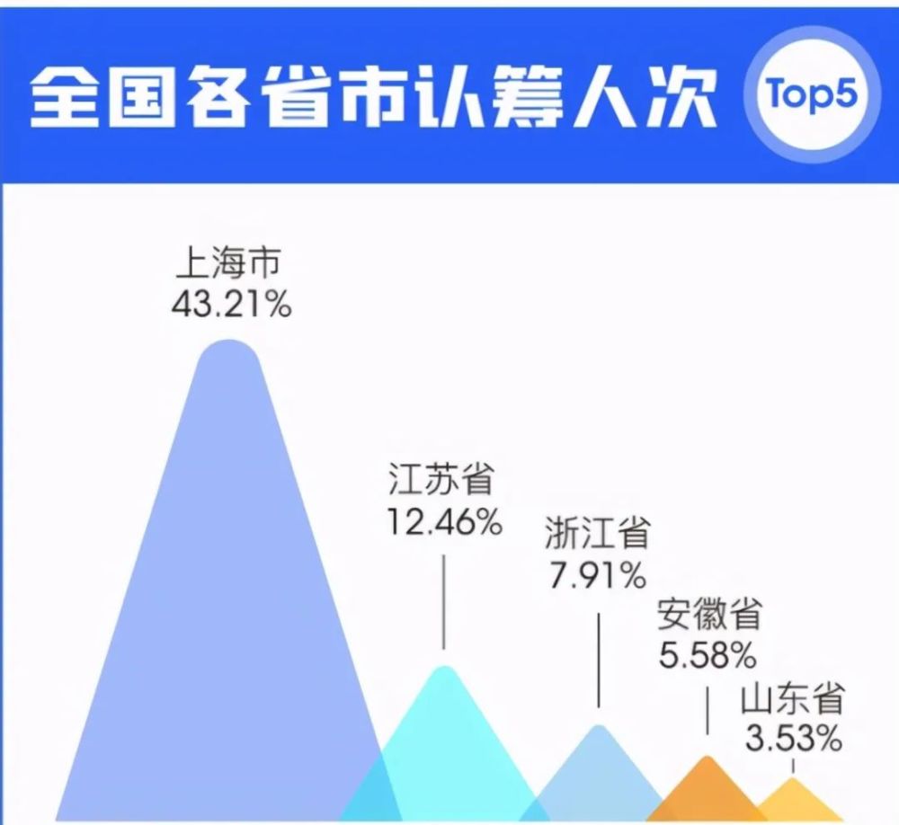 外来人口上海买房_薛之谦天外来物图片