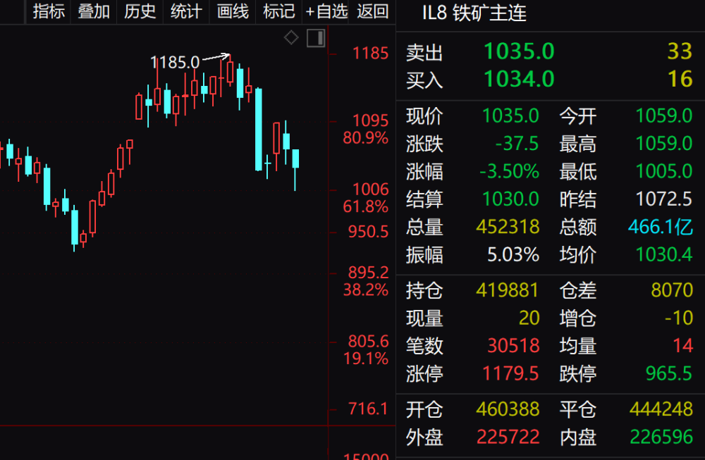 未来一个阶段,综合判断虽然a股短期止跌反弹行情开启,但中期看估值