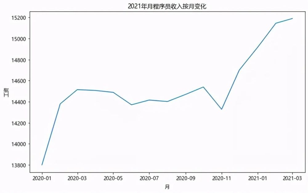 中国人均收入2021_中国人均收入线图(3)