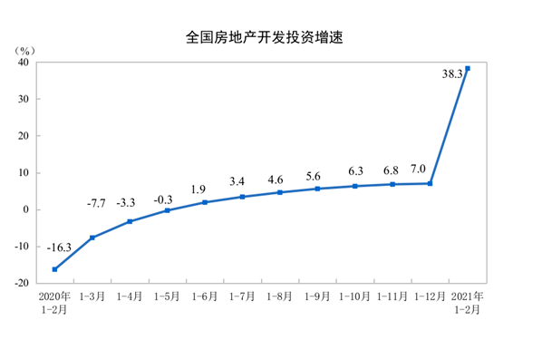 10w平方米商业人口估算_商业模式(3)