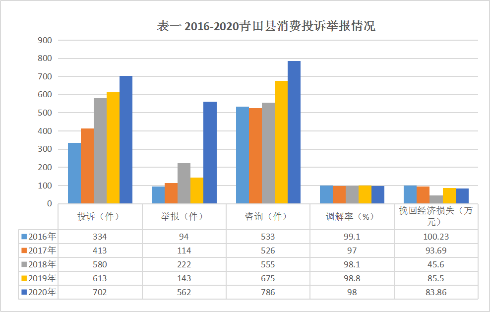 青田县多少人口_青田县万阜乡学校(3)