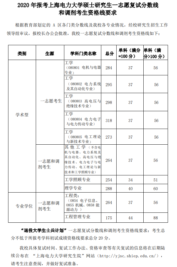 上海电力大学硕士研究生招生复试基本分数线20202018