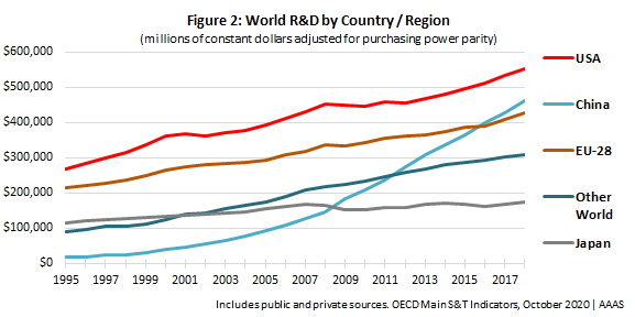 美国经济总量占到全球_美国gdp2020年总量