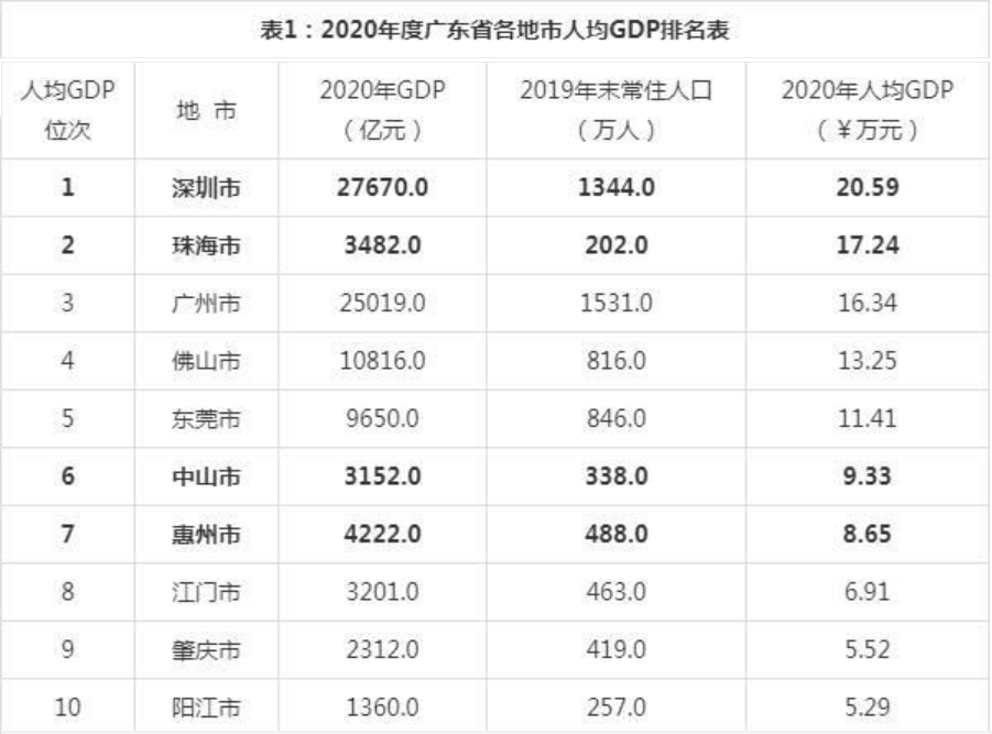 2020年广州白云区GDP_广州白云区图片(2)