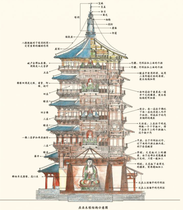 山西纯木打造的千年古塔,比雷峰塔古朴,看点丰富为何游客不多?