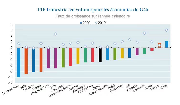 二十国集团gdp