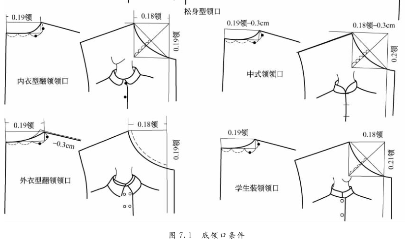 服装设计|衣领配制结构纸样!(领子做法大全)