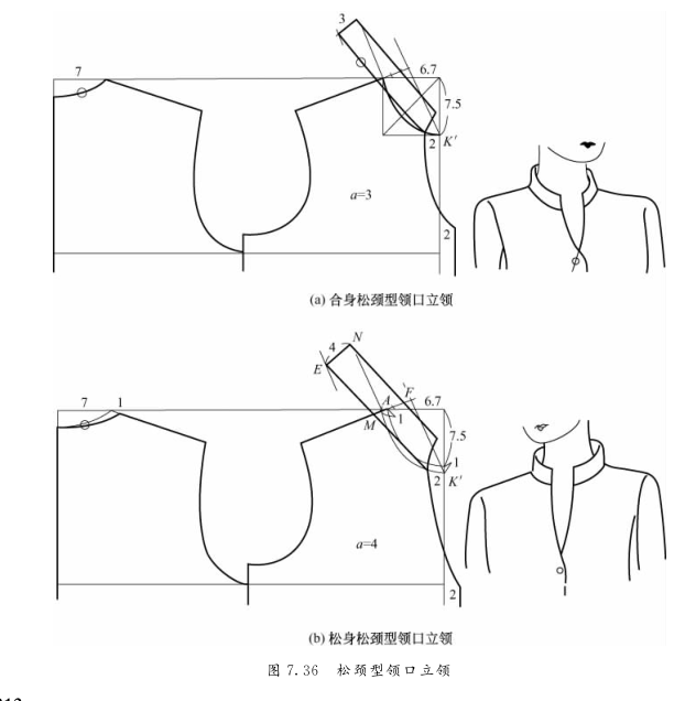 服装设计衣领配制结构纸样领子做法大全