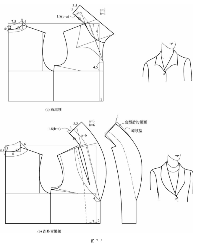 风衣领纸样_大衣领纸样制版图片