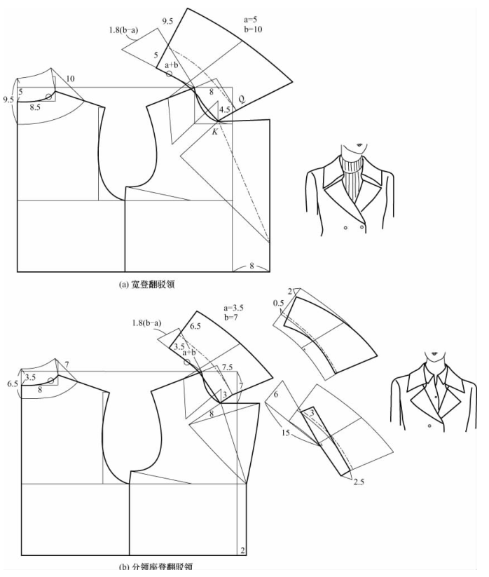 服装设计|衣领配制结构纸样!(领子做法大全)