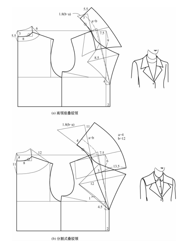 风衣领纸样_大衣领纸样制版图片