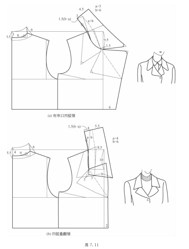 衣服上围绕脖子的部分 领子:包括领型和领口形状.