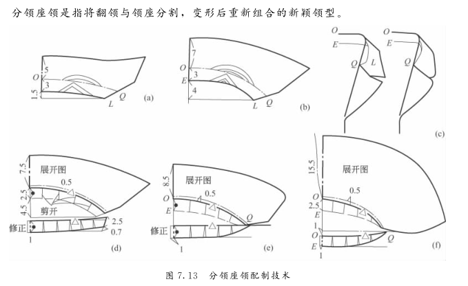 服装设计|衣领配制结构纸样(领子做法大全)