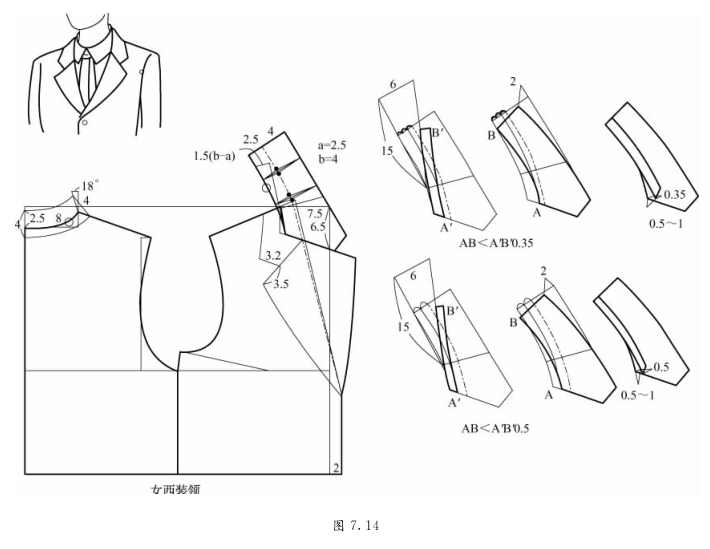 服装设计|衣领配制结构纸样!(领子做法大全)