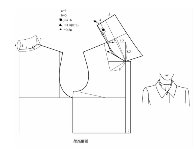 服装设计|衣领配制结构纸样!(领子做法大全)