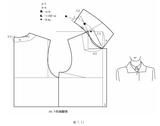 圆型,v型,u型等) 3 翻领配制技术 衣服上围绕脖子的部分 领子:包括领