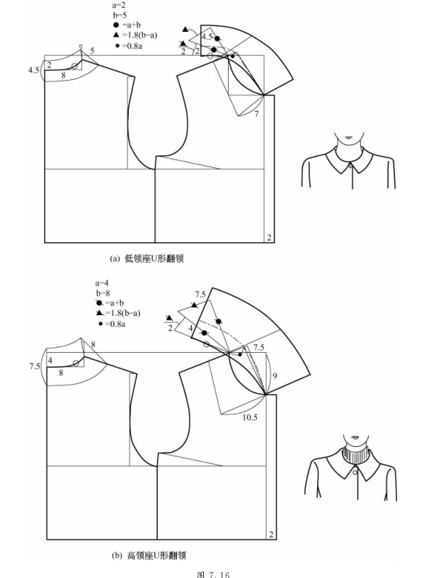 服装设计|衣领配制结构纸样!(领子做法大全)