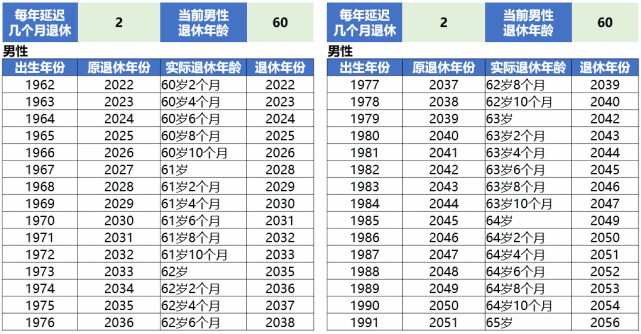 附延迟退休试算小工具下载