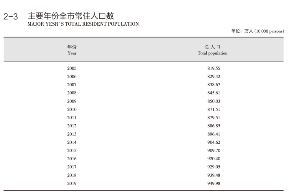 崂山户籍人口_松阳县户籍人口徐建华