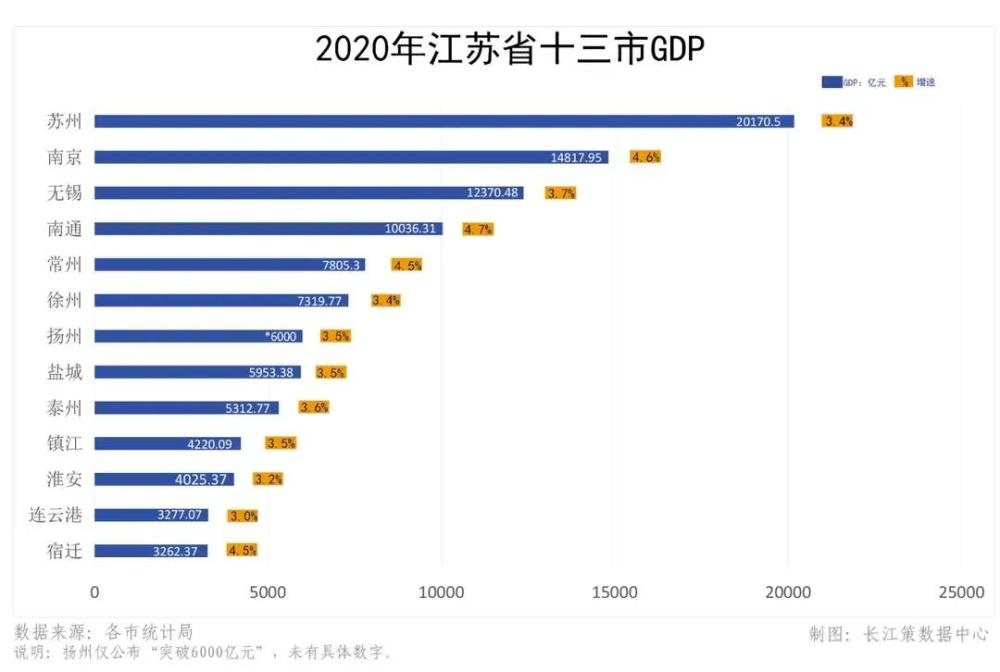 四川 2020 经济总量_四川经济管理学校