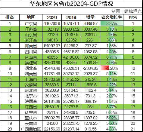 2021福建省gdp(3)