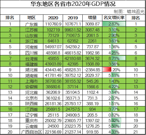 福建省2021年gdp(2)