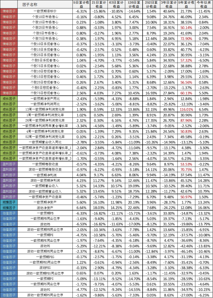 人均利润是怎么算的_农村人均年收入是多少(2)