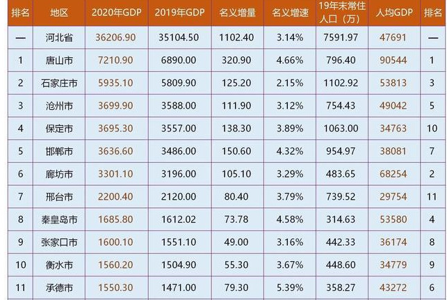 河北承德gdp_河北承德避暑山庄图片(2)