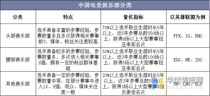 中国电竞俱乐部行业发展现状分析，商业模式亟待改革