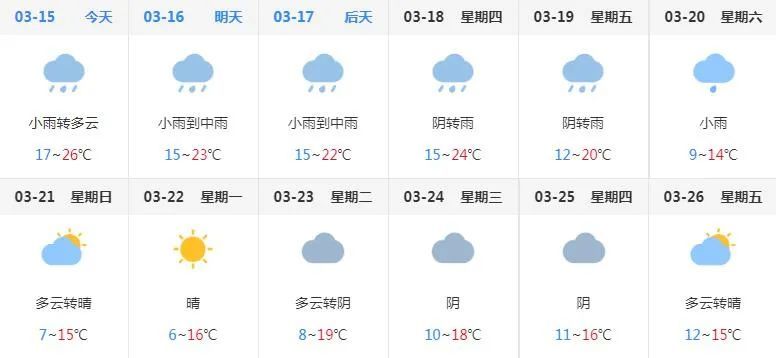 9强冷空气来袭雷雨大风这周的新余天气