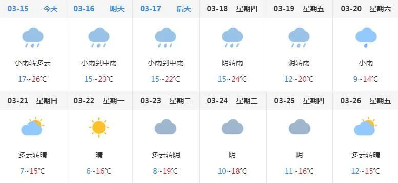 强冷空气来袭!雷雨 大风,这周的新余天气