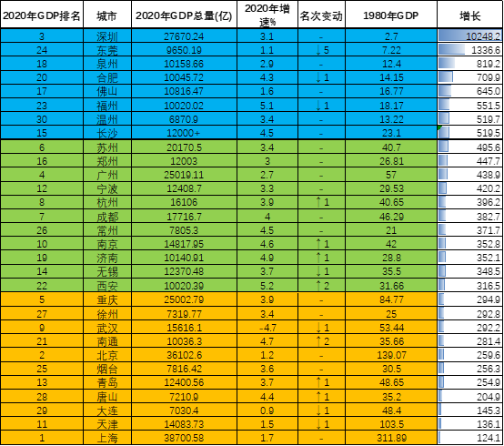 各省2000-2021年GDP数_22省份一季度GDP 湖南进入 1万亿元俱乐部
