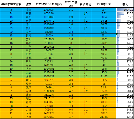2021年台湾gdp是多少(2)