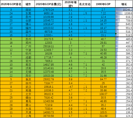 江西的gdp是多少2021(3)