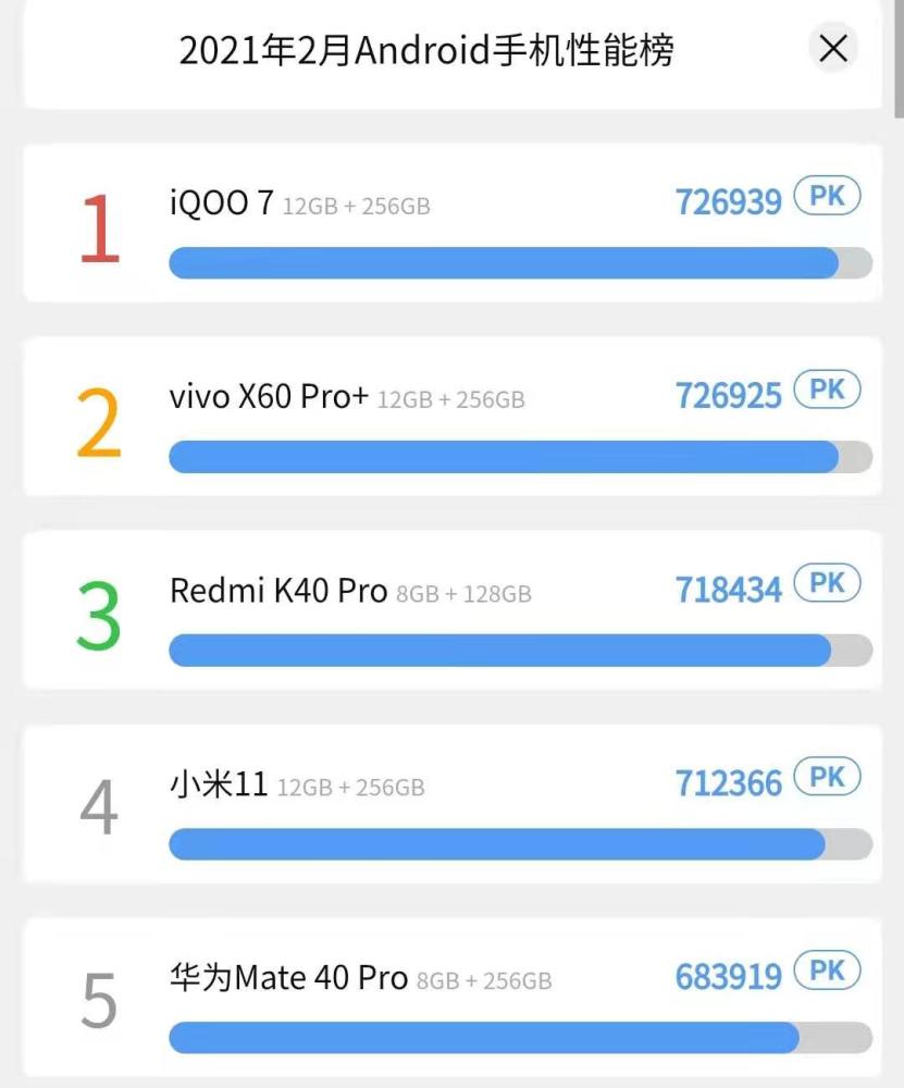 安兔兔和realme开撕,下架真我gt跑分,徐起强硬回应:今后不再公布
