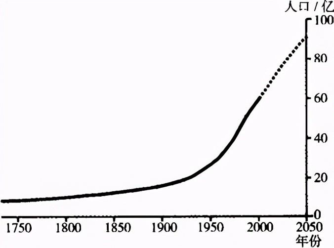 地球承受人口极限_70亿 地球如何承受人口之重