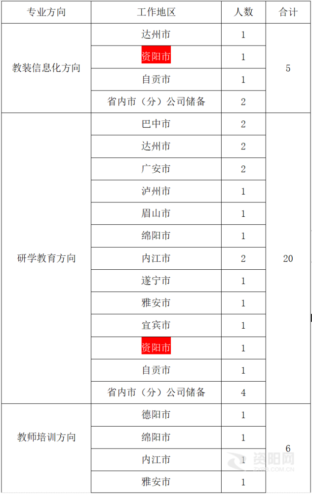 四川省教育人口_人口普查