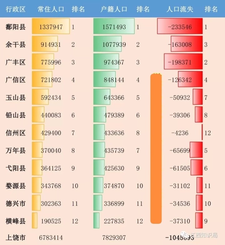 整个江西省gdp_江西省哪个县的经济实力最强(3)