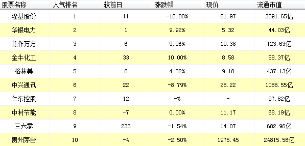 同花顺人气排名_同花顺图片头像(2)